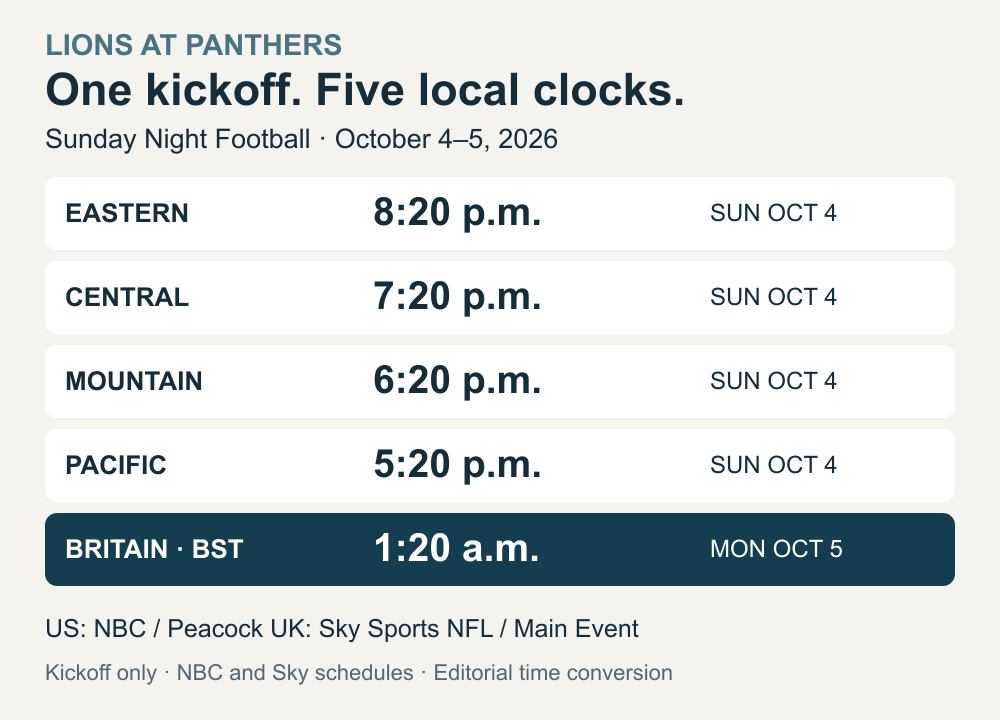Lions at Panthers kickoff: Sunday October 4, 8:20 p.m. Eastern, 7:20 Central, 6:20 Mountain and 5:20 Pacific; Monday October 5, 1:20 a.m. BST in Britain.