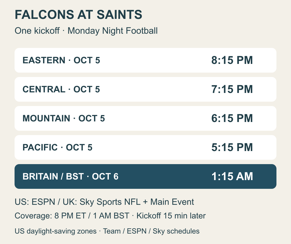 Falcons–Saints kicks off October 5 at 8:15 pm Eastern, 7:15 Central, 6:15 Mountain, 5:15 Pacific, and October 6 at 1:15 am BST.