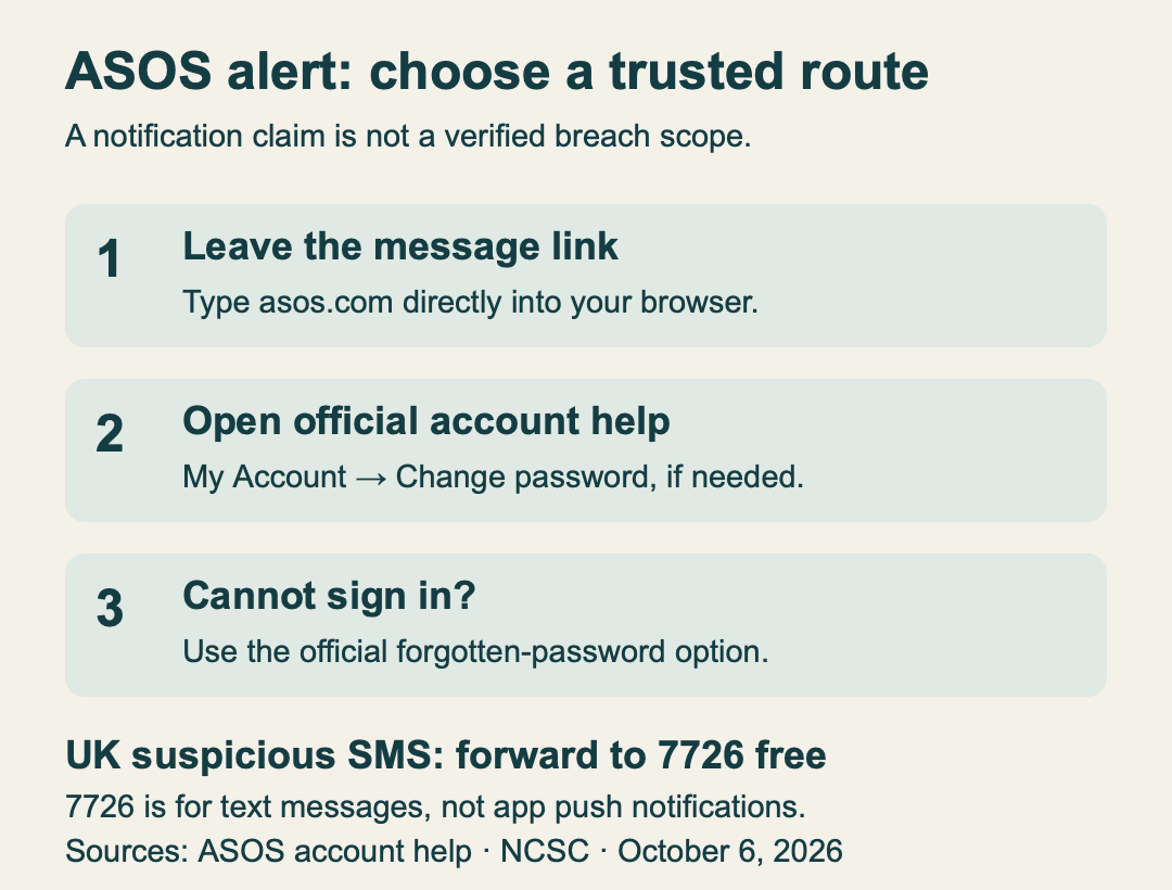 Open asos.com directly, use official account help, and use forgotten-password help if needed. In the UK, suspicious SMS can be forwarded to7726; app push notifications are different.