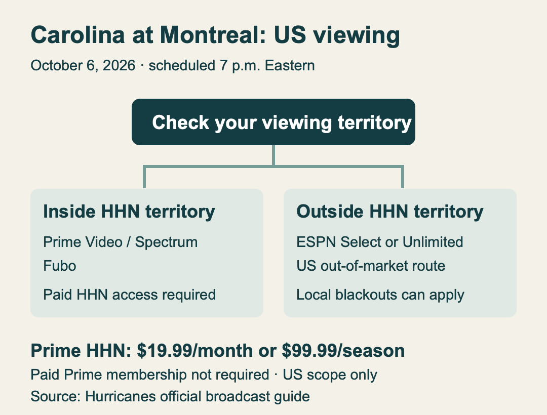 Inside HHN territory: Prime Video, Spectrum or Fubo. Outside: ESPN Select or Unlimited, subject to local blackouts. Prime HHN is19.99dollars monthly or99.99perseason; paidPrime membership is not required.