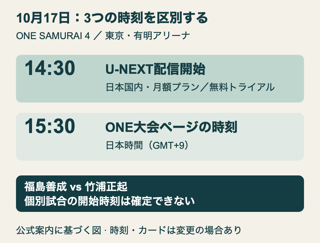 10月17日のU-NEXT配信は14時30分から、ONE大会ページは15時30分。福島善成vs竹浦正起の個別開始時刻は確定できない。