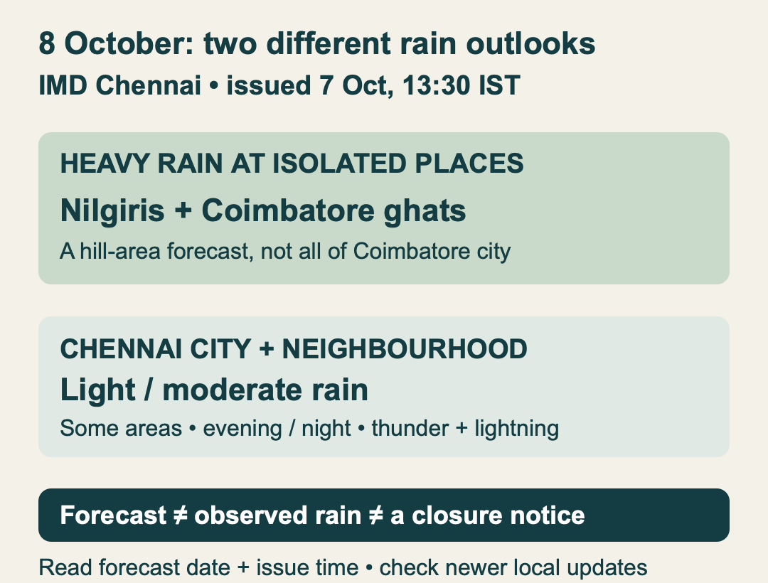 October8 forecast:isolated heavy rain in Nilgiris and Coimbatore ghats;Chennai some-area light/moderate evening or night rain with thunder and lightning. Issued October7,13:30IST.