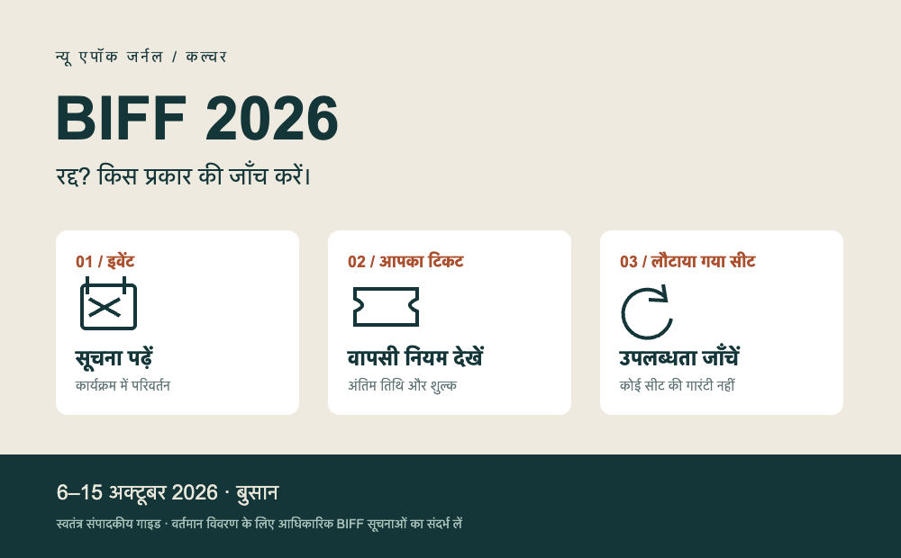बुसान अंतर्राष्ट्रीय फिल्म महोत्सव में ली मिन्हो की घटना रद्द, स्वचालित रिफंड... सामान्य टिकट रद्द करने का तरीका