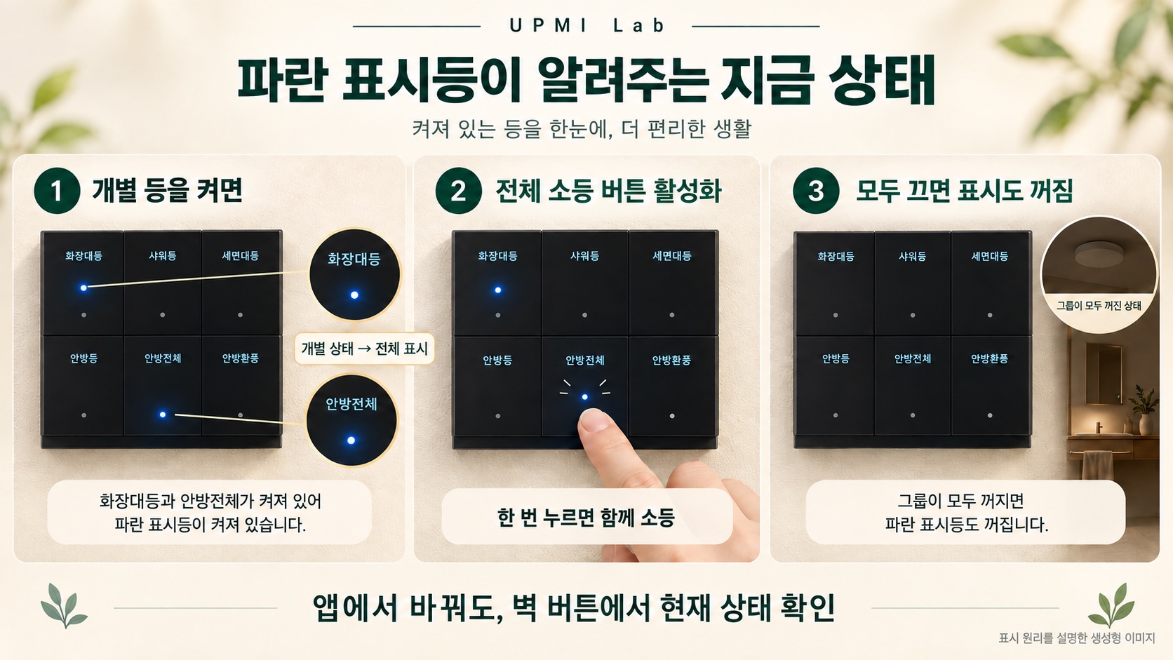 개별 조명을 켜면 전체 버튼의 파란 표시가 활성화되고 모두 끄면 표시도 꺼지는 세 단계