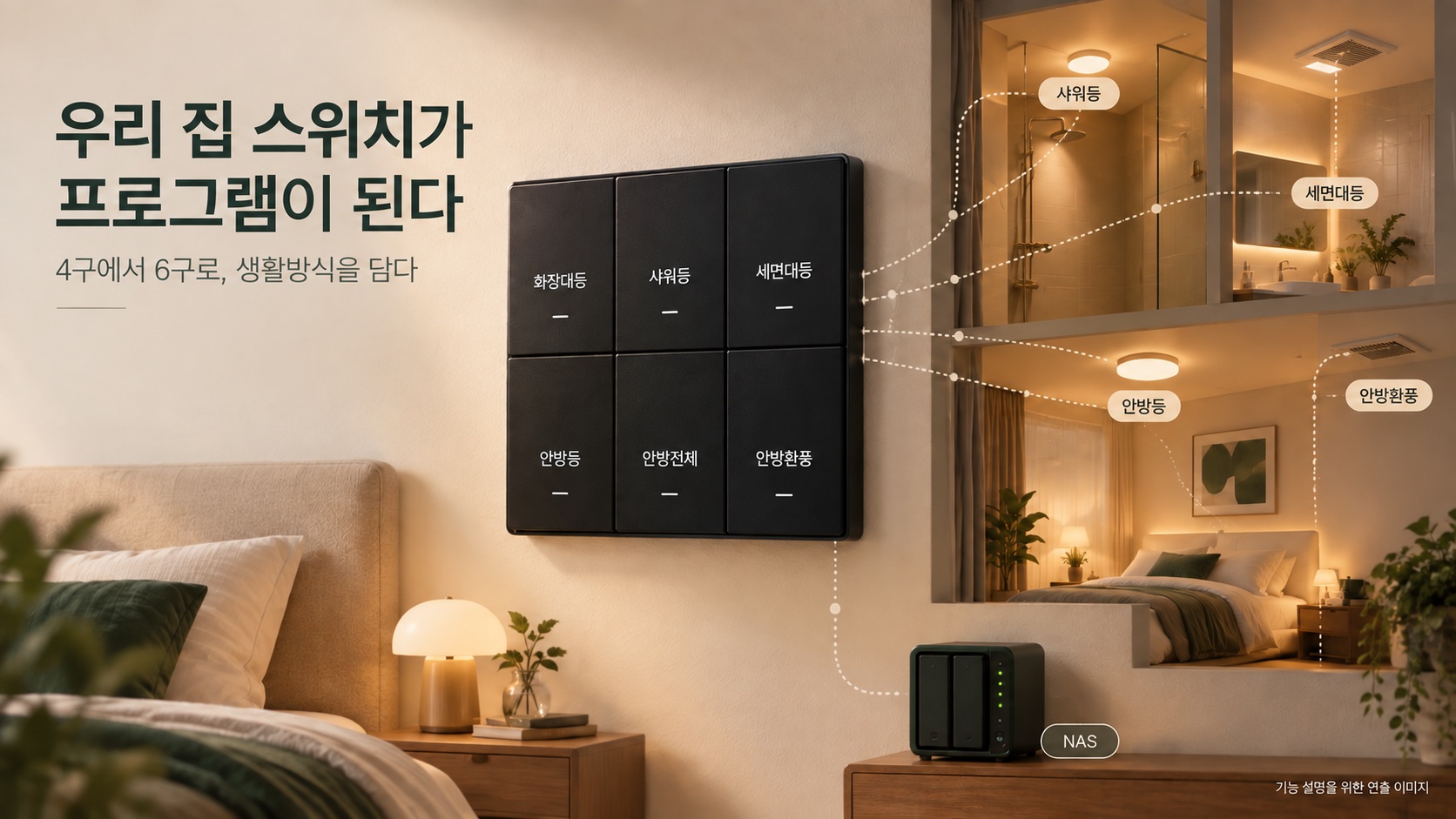 6구 스마트 스위치에 한글 이름을 표시하고 조명·환풍·NAS와 연결하는 생활 자동화 개념도